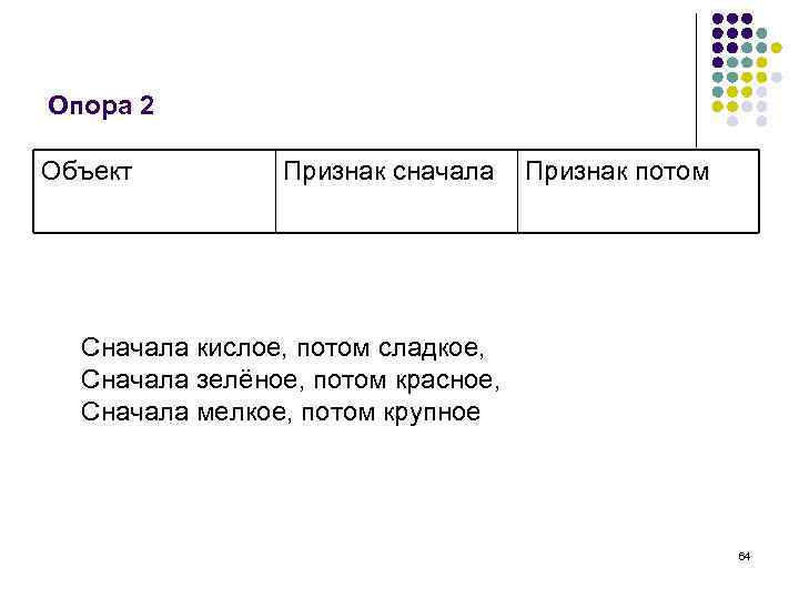 Опора 2 Объект Признак сначала Признак потом Сначала кислое, потом сладкое, Сначала зелёное, потом