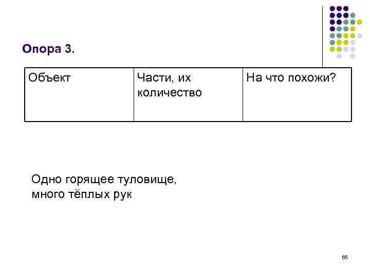 Опора 3. Объект Части, их количество На что похожи? Одно горящее туловище, много тёплых