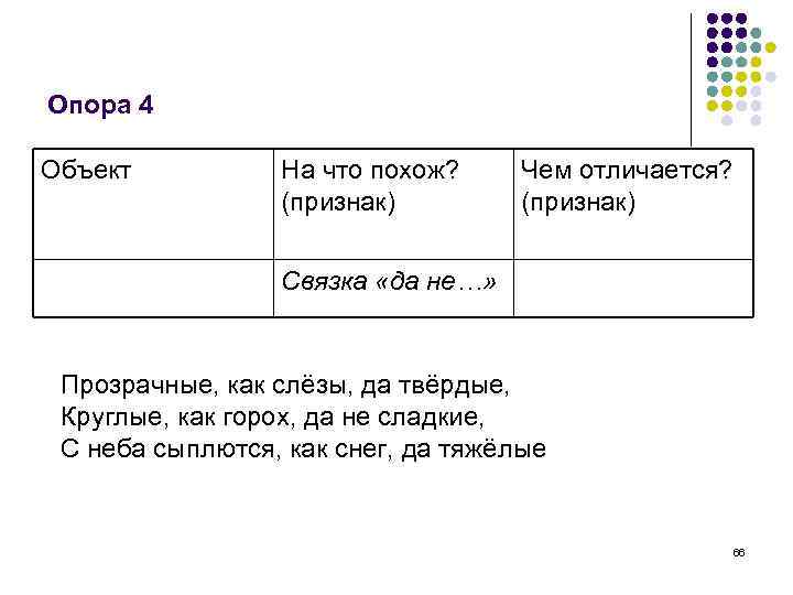 Опора 4 Объект На что похож? (признак) Чем отличается? (признак) Связка «да не…» Прозрачные,