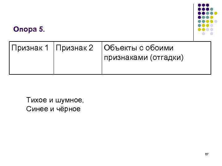 Опора 5. Признак 1 Признак 2 Объекты с обоими признаками (отгадки) Тихое и шумное,