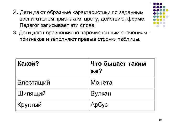 2. Дети дают образные характеристики по заданным воспитателем признакам: цвету, действию, форме. Педагог записывает