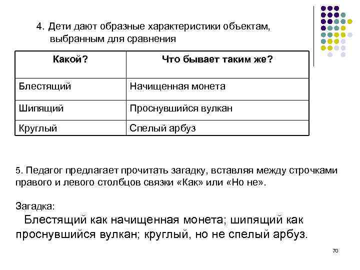 4. Дети дают образные характеристики объектам, выбранным для сравнения Какой? Что бывает таким же?