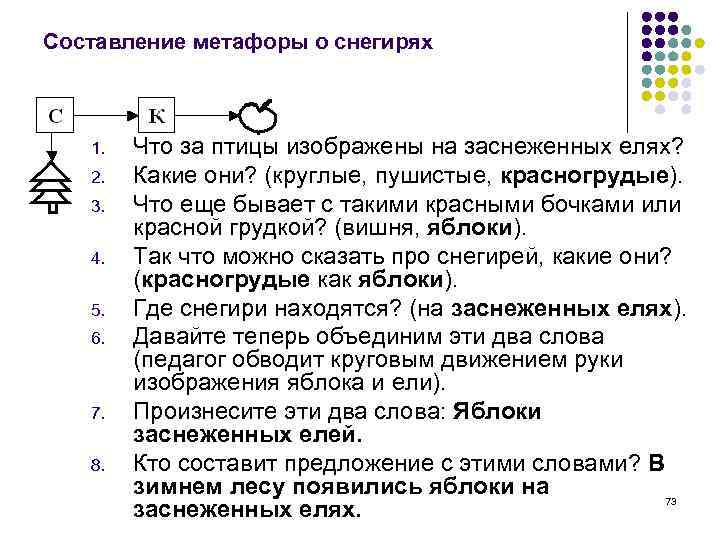 Составление метафоры о снегирях 1. 2. 3. 4. 5. 6. 7. 8. Что за