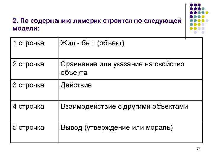 2. По содержанию лимерик строится по следующей модели: 1 строчка Жил - был (объект)