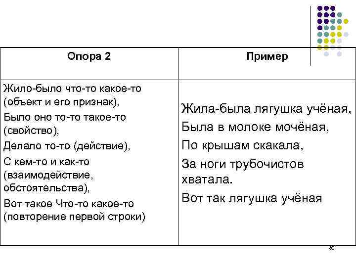 Опора 2 Жило-было что-то какое-то (объект и его признак), Было оно то-то такое-то (свойство),