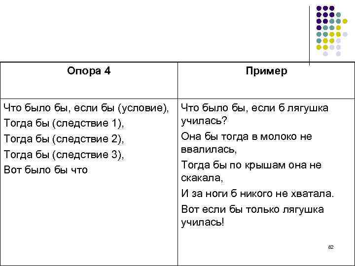 Опора 4 Что было бы, если бы (условие), Тогда бы (следствие 1), Тогда бы