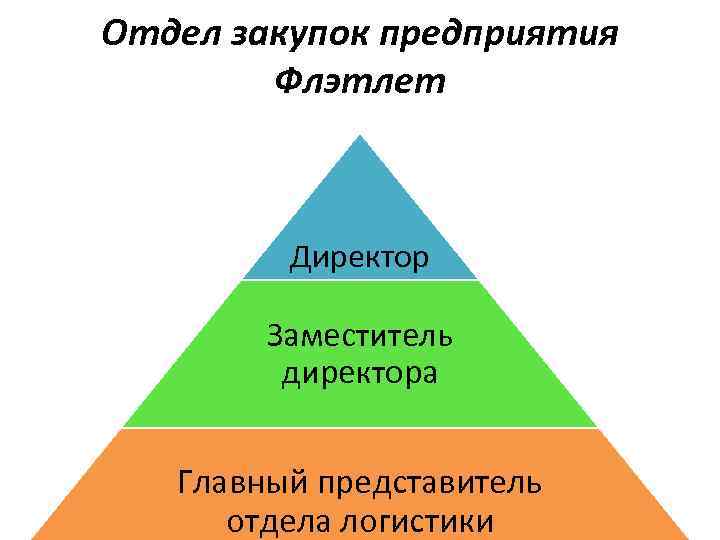 Отдел закупок. Отдел закупа. Отдел покупок. Слова про отдел закупок.