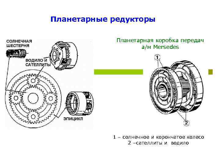 Редуктор планетарный 605 w2v схема