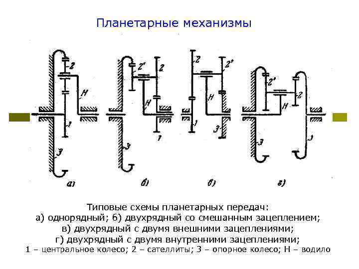 Схема планетарного зубчатого механизма