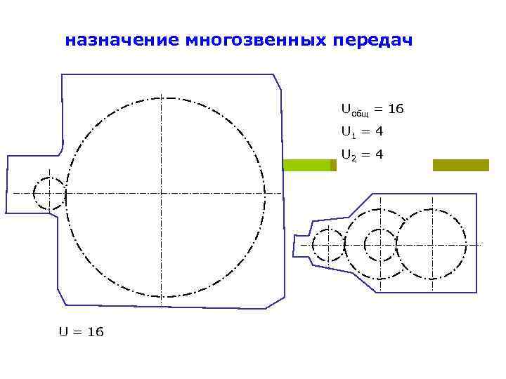 назначение многозвенных передач Uобщ = 16 U 1 = 4 U 2 = 4