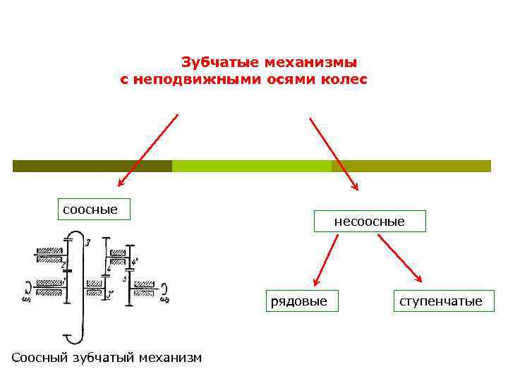 Зубчатый механизм с неподвижными осями колес с передаточным отношением 1000 должен иметь схему