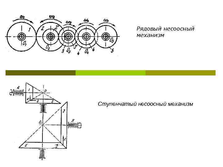 План скоростей зубчатого механизма