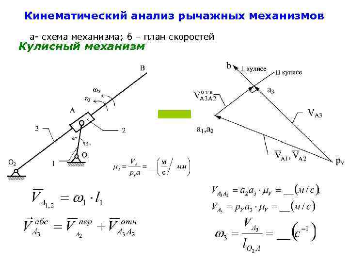 Кулисный механизм схема