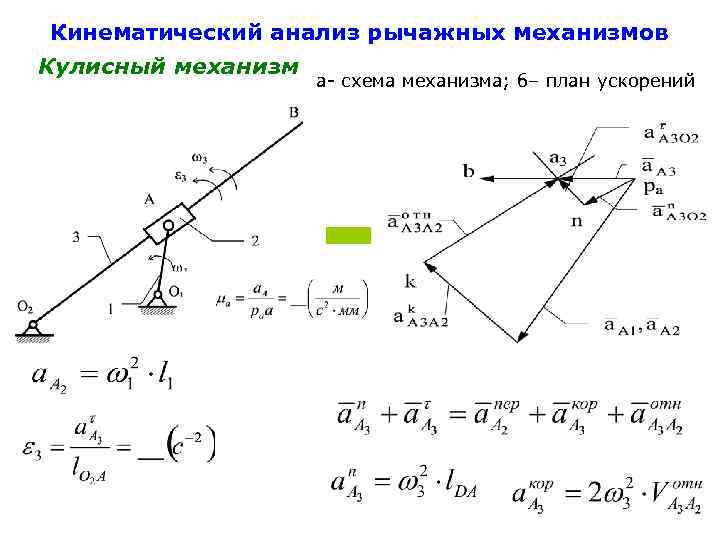 План скоростей кулисного механизма