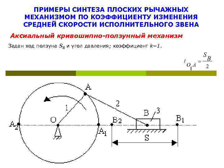 Синтез механизмов