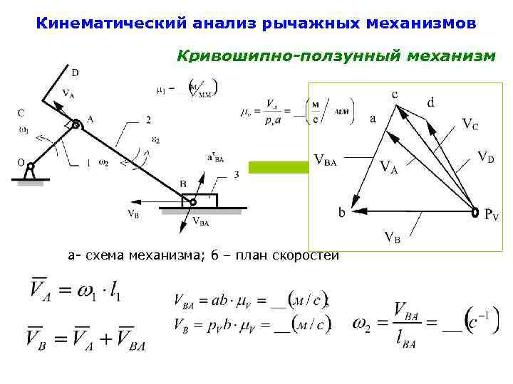 Механизм скорости