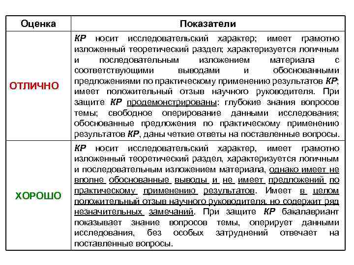 Обоснованные предложения. Диссертация носит исследовательский характер.