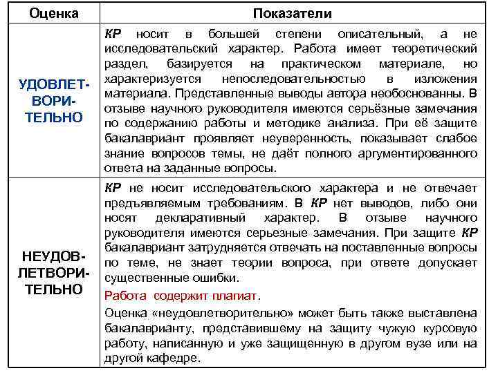 Оценка Показатели УДОВЛЕТВОРИТЕЛЬНО КР носит в большей степени описательный, а не исследовательский характер. Работа