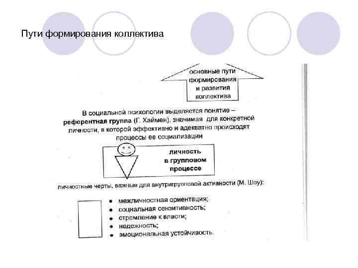 Пути формирования коллектива 