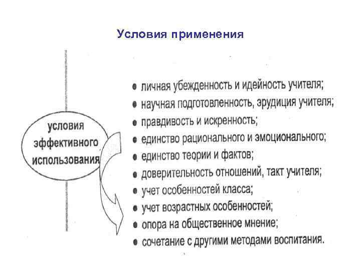 Условия применения 