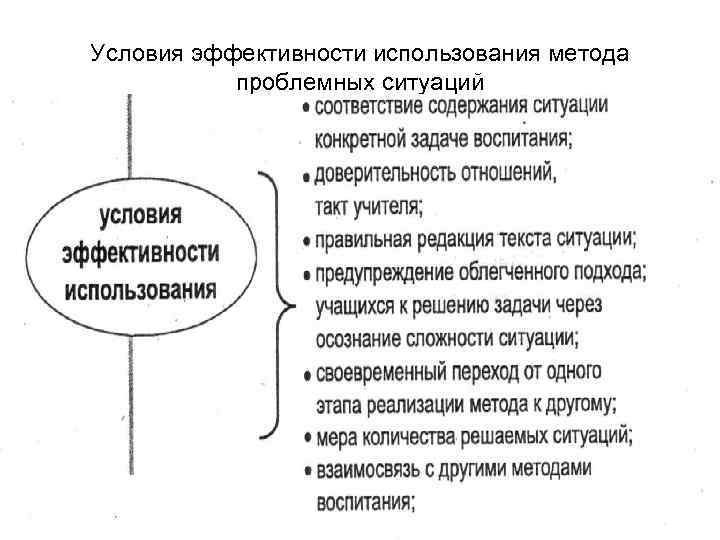 Условия эффективности использования метода проблемных ситуаций 