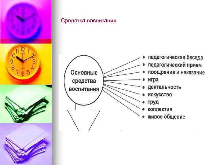 Средства воспитания 