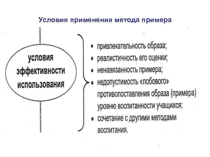 Условия применения метода примера 