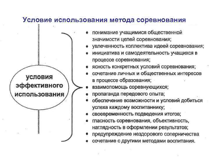 Условие использования метода соревнования 
