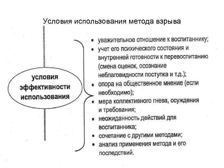 Условия использования метода взрыва 