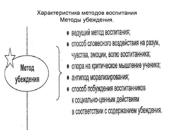 Характеристика методов воспитания Методы убеждения. 