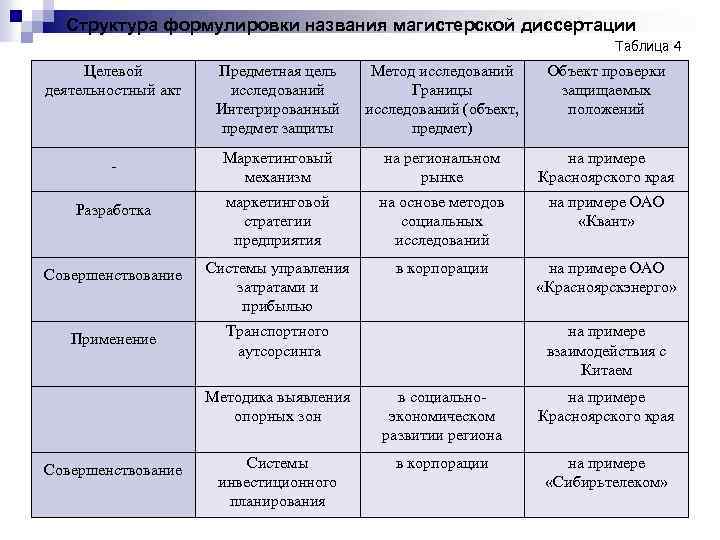Реферат: Анализ внешней среды предприятия на примере ОАО Сибирьтелеком