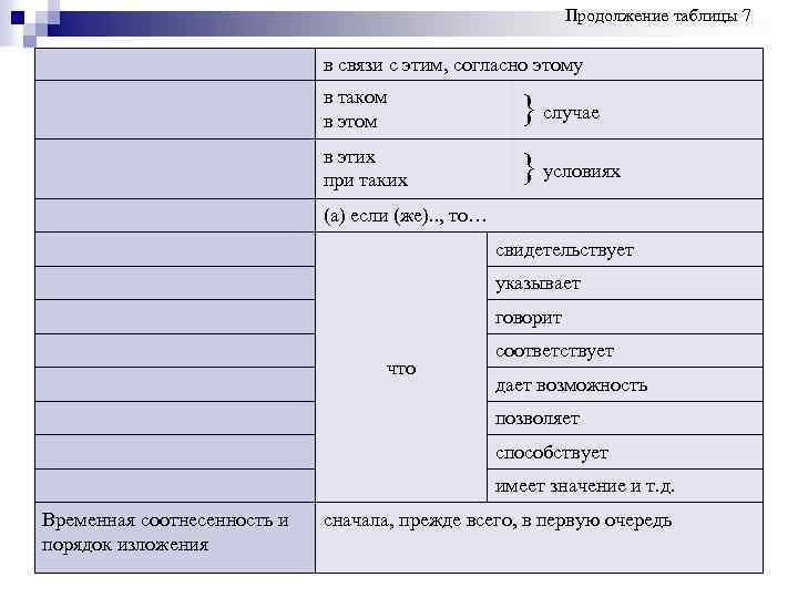 Продолжение таблицы 7 в связи с этим, согласно этому в таком в этом }