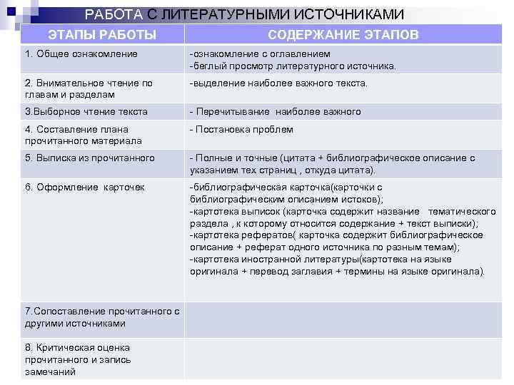 РАБОТА С ЛИТЕРАТУРНЫМИ ИСТОЧНИКАМИ ЭТАПЫ РАБОТЫ СОДЕРЖАНИЕ ЭТАПОВ 1. Общее ознакомление -ознакомление с оглавлением