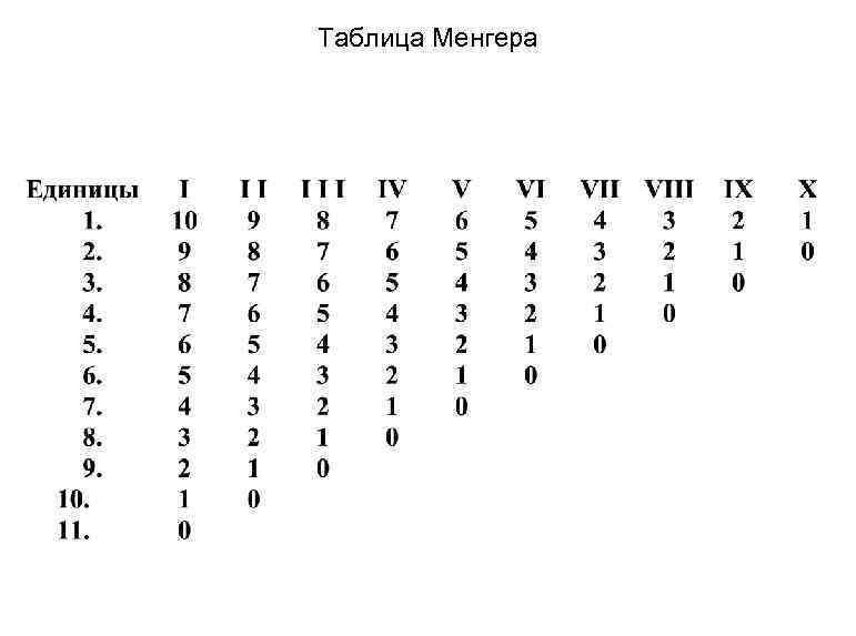 Таблица Менгера 