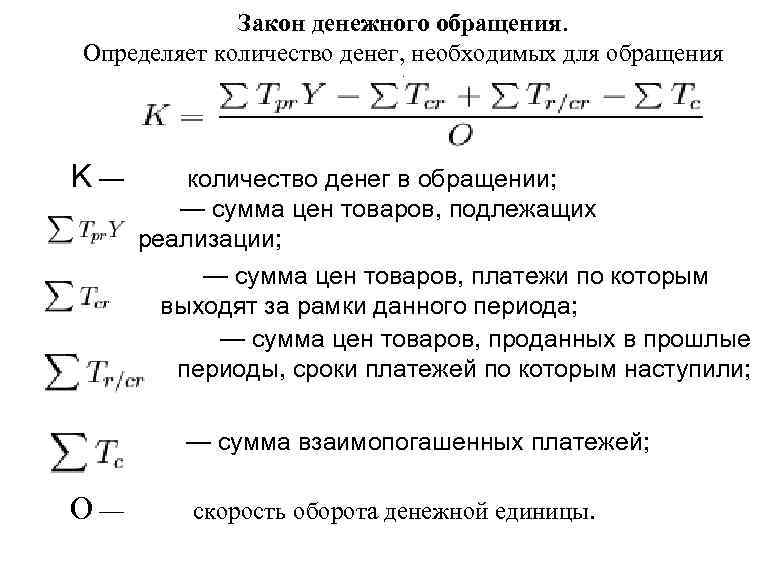 Закон денежного обращения