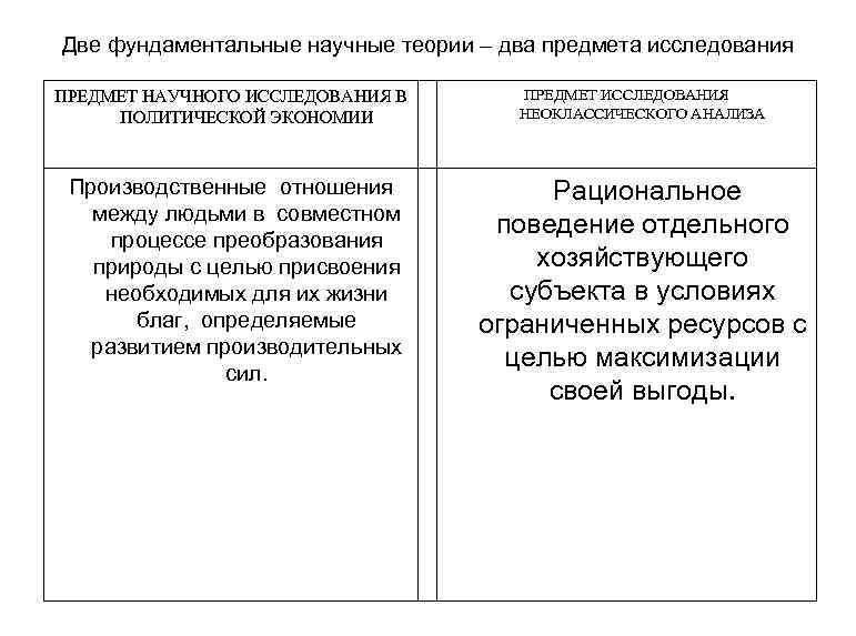 Две фундаментальные научные теории – два предмета исследования ПРЕДМЕТ НАУЧНОГО ИССЛЕДОВАНИЯ В ПОЛИТИЧЕСКОЙ ЭКОНОМИИ