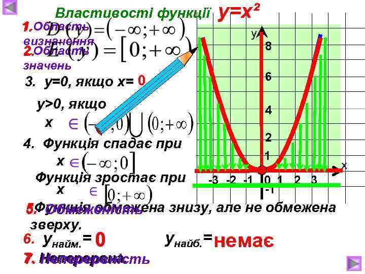 Властивості функції 1. Область 1. визначення 2. Область 2. значень 3. у=0, якщо х=