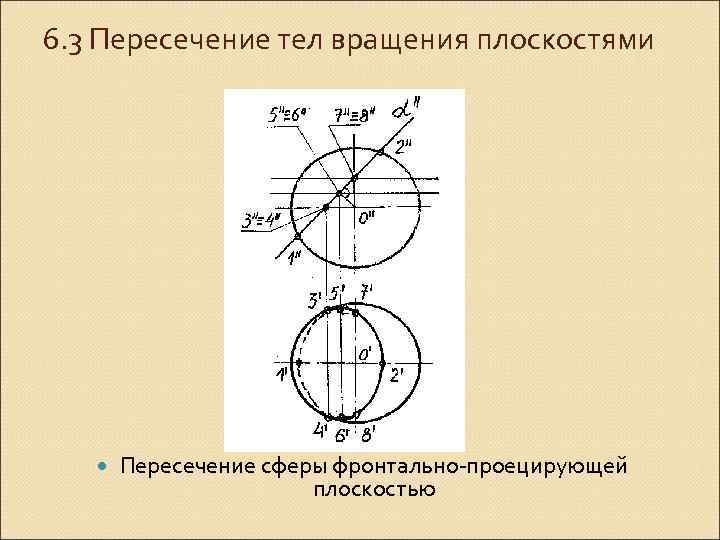 6. 3 Пересечение тел вращения плоскостями Пересечение сферы фронтально-проецирующей плоскостью 
