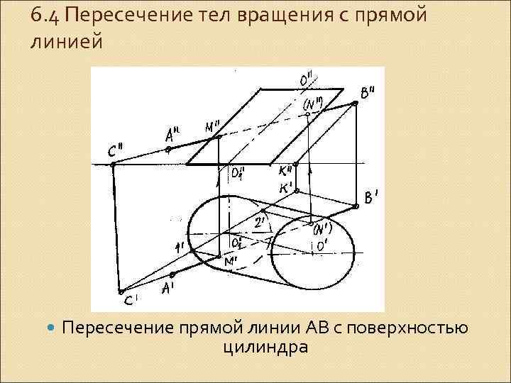 6. 4 Пересечение тел вращения с прямой линией Пересечение прямой линии АВ с поверхностью
