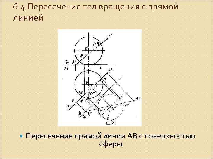 6. 4 Пересечение тел вращения с прямой линией Пересечение прямой линии АВ с поверхностью