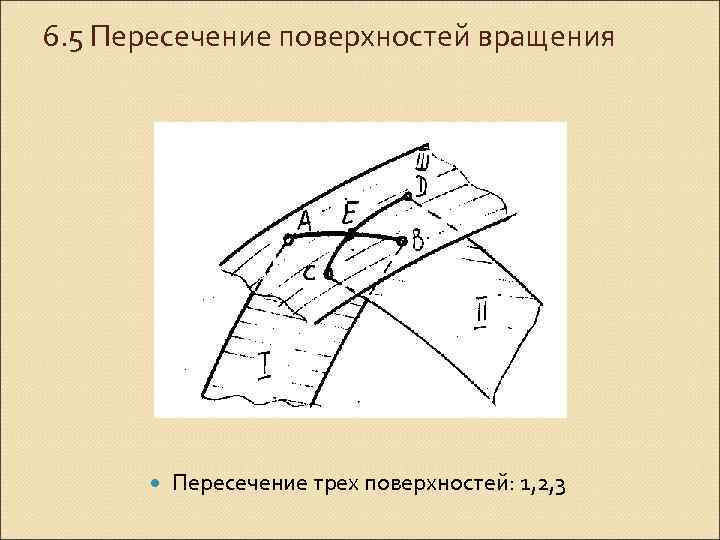 6. 5 Пересечение поверхностей вращения Пересечение трех поверхностей: 1, 2, 3 