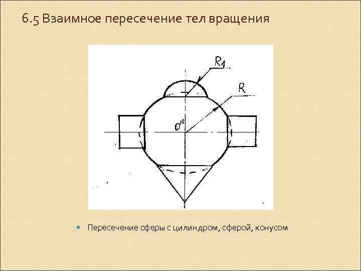6. 5 Взаимное пересечение тел вращения Пересечение сферы с цилиндром, сферой, конусом 