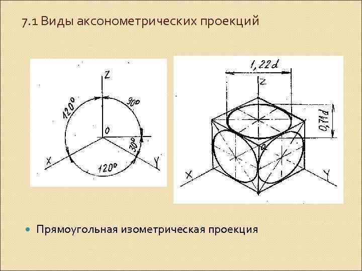 7. 1 Виды аксонометрических проекций Прямоугольная изометрическая проекция 