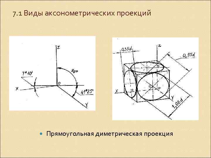 7. 1 Виды аксонометрических проекций Прямоугольная диметрическая проекция 