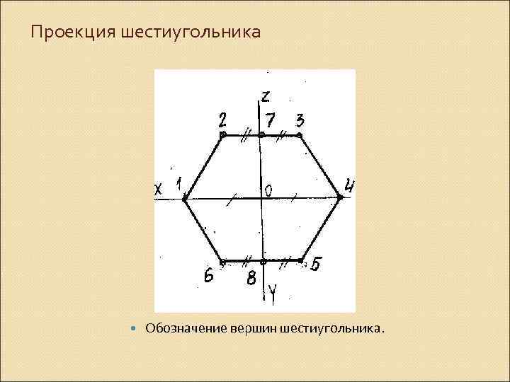 Проекция шестиугольника Обозначение вершин шестиугольника. 