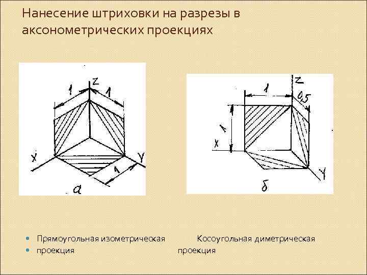 Нанесение штриховки на разрезы в аксонометрических проекциях Прямоугольная изометрическая проекция Косоугольная диметрическая проекция 
