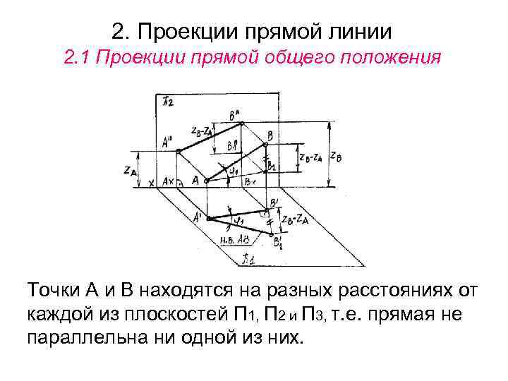 2. Проекции прямой линии 2. 1 Проекции прямой общего положения Точки А и В