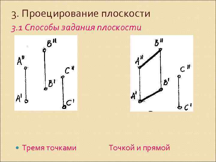 3. Проецирование плоскости 3. 1 Способы задания плоскости Тремя точками Точкой и прямой 