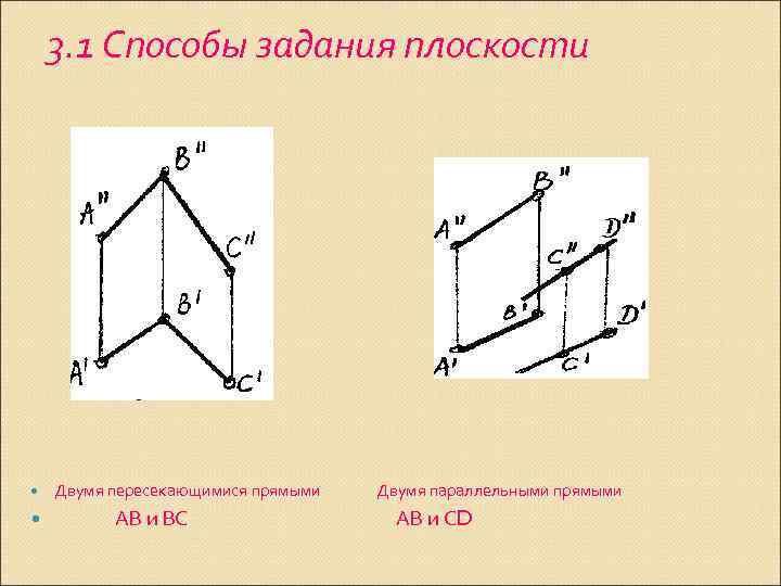 3. 1 Способы задания плоскости Двумя пересекающимися прямыми АВ и ВС Двумя параллельными прямыми