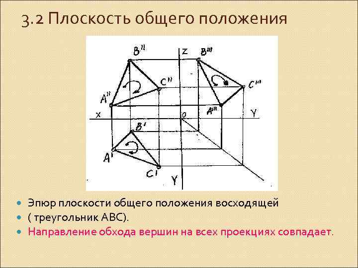 3. 2 Плоскость общего положения Эпюр плоскости общего положения восходящей ( треугольник АВС). Направление